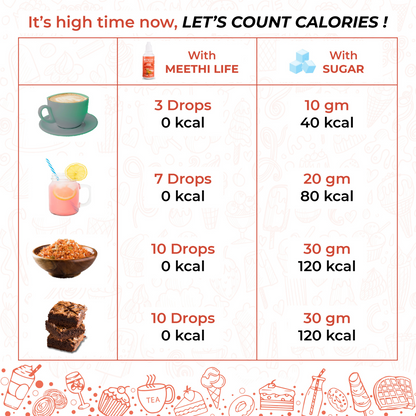 Zero Calorie Sugar Replacement Drops